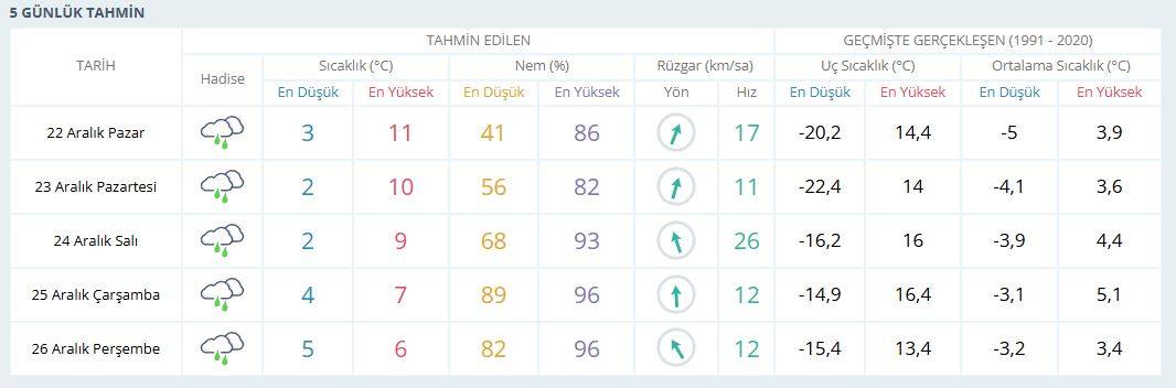 Meteoroloji haritası renklendi! Konya’da yüzler gülüyor 7